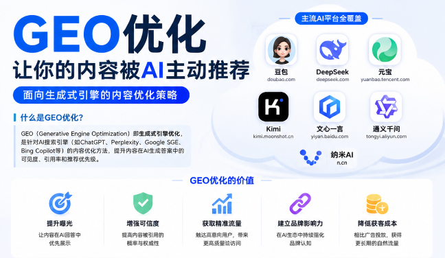 鄂尔多斯GEO与SEO有何相似之处